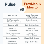 Pulse vs ProxMenuX