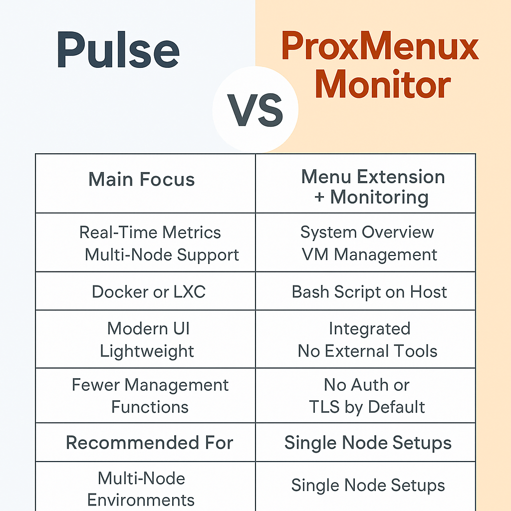 Pulse vs ProxMenuX