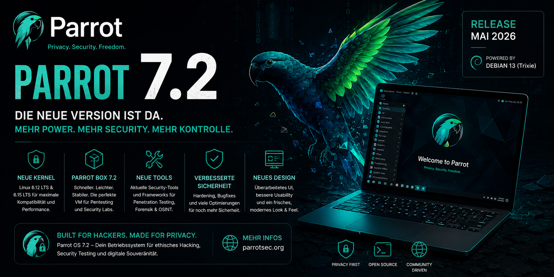 Parrot Os Rice Parrot OS 7.2: Neues Update für Cybersicherheit & Pentesting - Ivan Ivanov